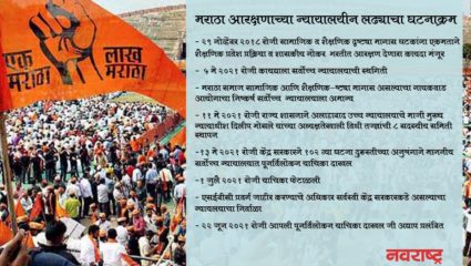 मराठा समाजाला आरक्षण देण्यासाठी भारताच्या संविधानात सुधारणा कराव्यात; महाविकास आघाडी सरकार शिफारस करणार