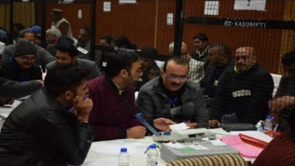 हिमाचल प्रदेशमध्ये काँग्रेसची मुसंडी, भाजप पिछाडीवर