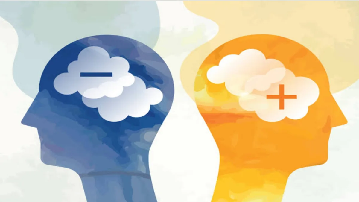 मन के तीनो लोक