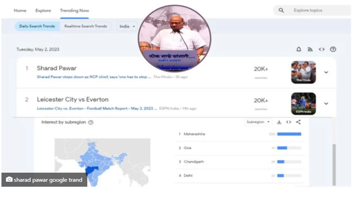 Sharad Pawar Trending Search On Google Trends And Twitter Social Media Platforms Nrvb