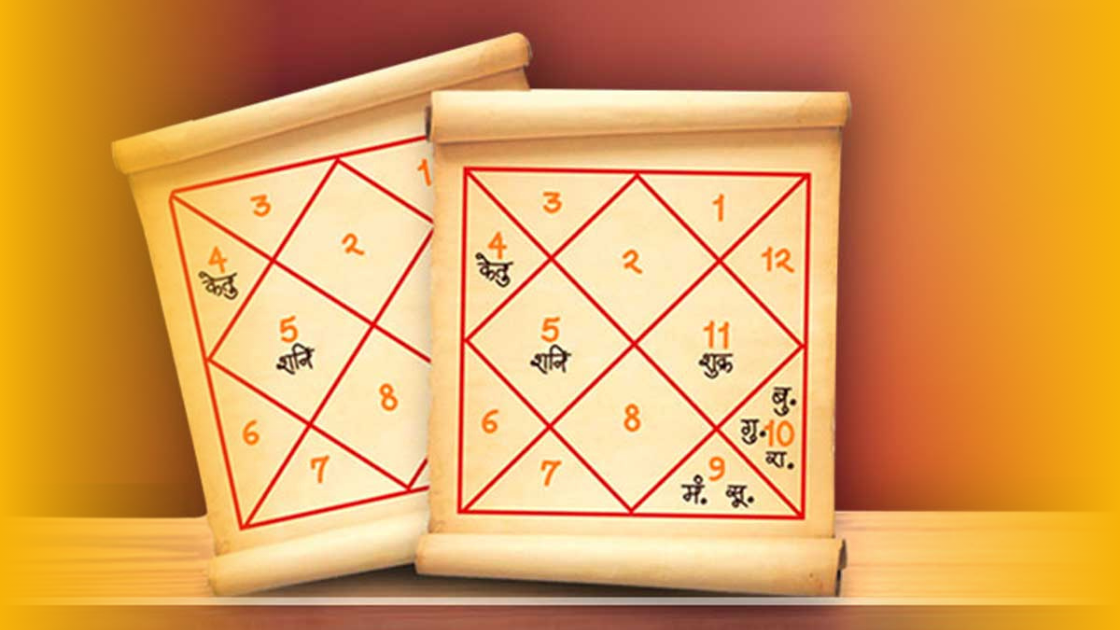 कुंडलीतील हे ग्रह ठरू शकतात दुसऱ्या विवाहचे कारण फोटो सौजन्य - social media