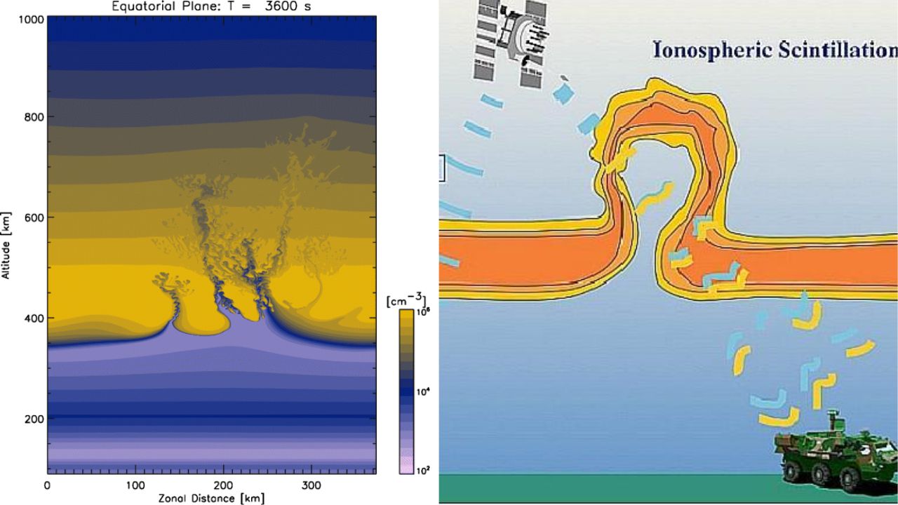 China's powerful LARID radar makes biggest discovered plasma bubbles over giza pyramids 