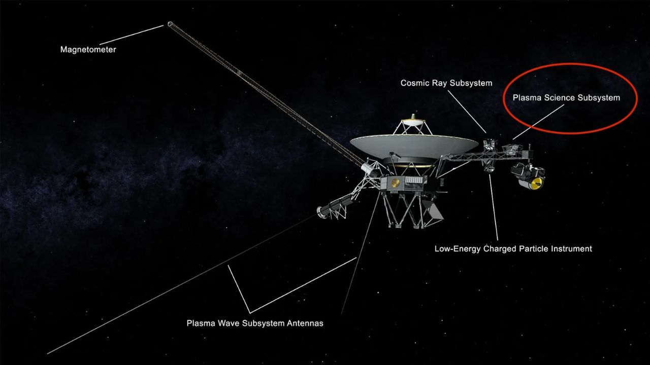NASA shuts down Voyager-2's science computer A difficult decision had to be taken due to 'this' reason