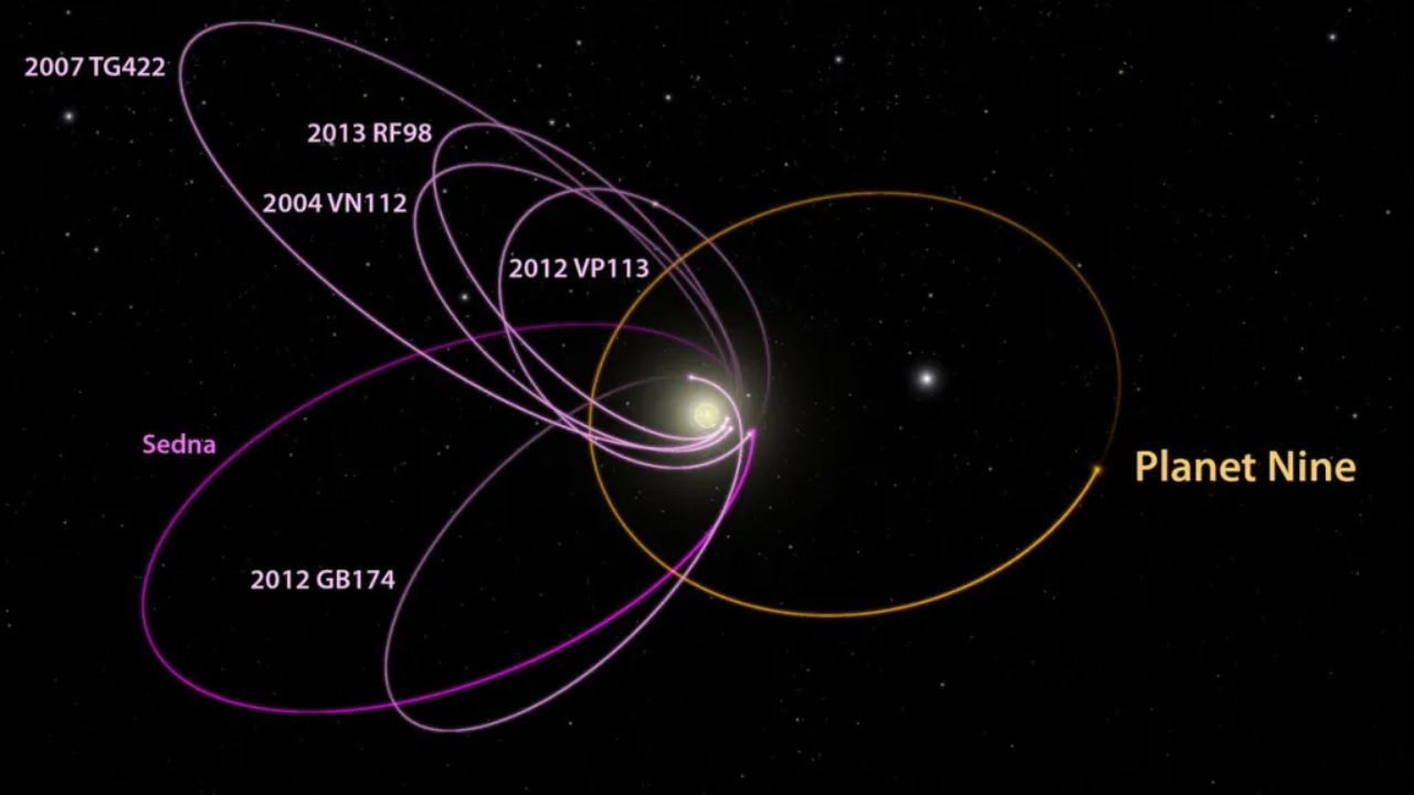 Does Planet-9 Exist NASA's new telescope will solve one of the biggest mysteries in the solar system