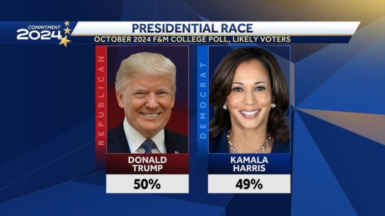 The biggest decision to be made in America in a few hours What will be the impact on the rest of the world including India