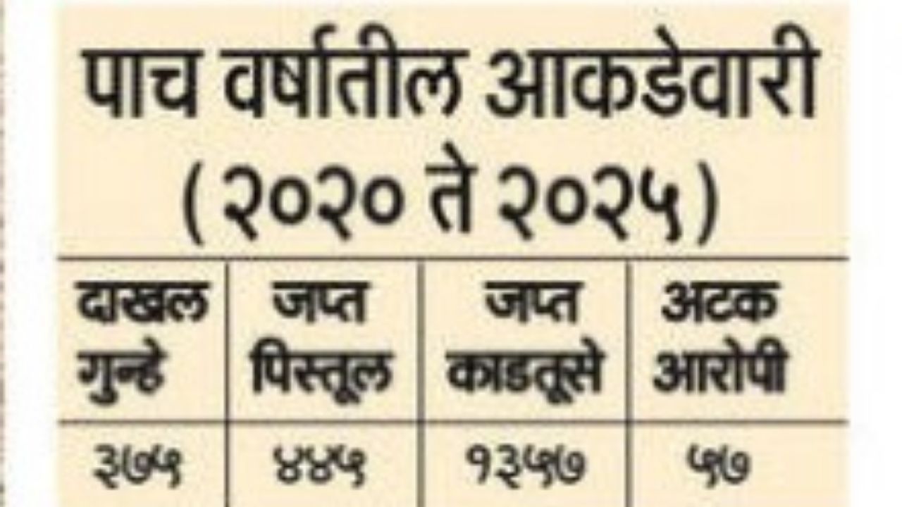  (फोटो सौजन्य- सोशल मीडिया)