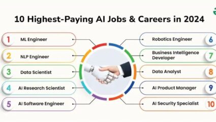 AI JOBS: AI मध्ये 2000 कोटींचे पॅकेज! जगभरातील सर्वाधिक पगाराच्या नोकऱ्या आणि त्यासाठी लागणारी पात्रता काय?