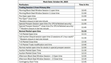 NSE Mock Trading Session Today - Full Schedule