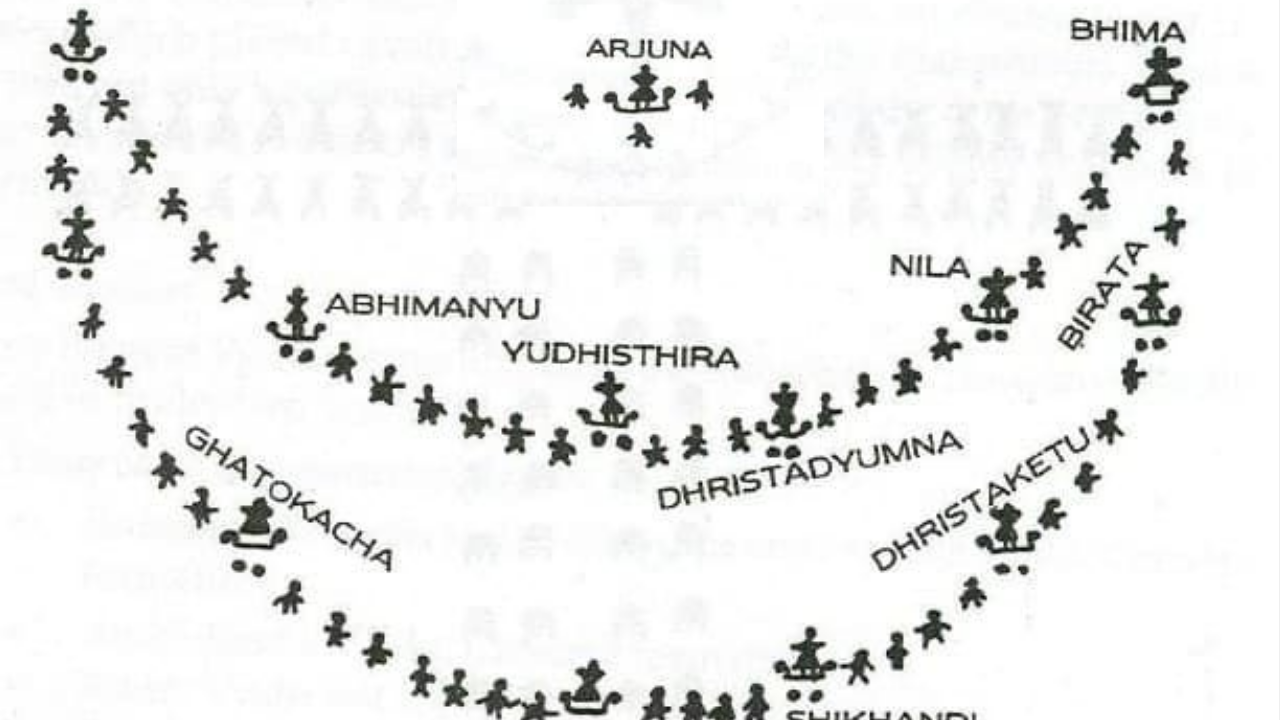 शत्रूवर सर्व बाजूंनी आक्रमण करून शत्रूसैन्य नष्ट करणे हा या अर्धचंद्रव्यूहाचा प्रमुख हेतू आहे.