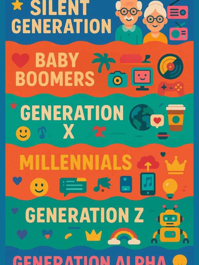 silent generation ते gen alpha, किती आहे लोकसंख्या?