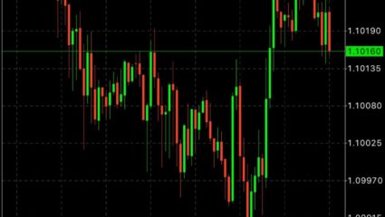 Share Market Today: भारतीय शेअर बाजारावर होणार बिहार निवडणूकीचा परिणाम! निकालापूर्वी मार्केट अस्थिर राहण्याची शक्यता