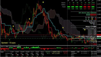 Stock Market Today: आज शेअर बाजाराची हिरव्या रंगात सुरुवात होण्याची शक्यता, गुंतवणूकदारांसाठी ‘हे’ शेअर्स ठरणार फायदेशीर