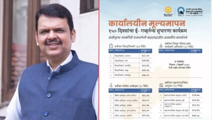 E-governance reforms winner : ई-गव्हर्नन्स कार्यक्रमात कोण ठरले नंबर वन? CM फडणवीसांनी केली यादी जाहीर