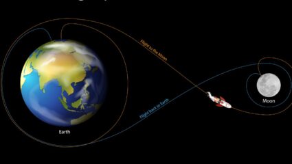 Earth Orbit Day 2026: पृथ्वीला इतकी घाई कशाची? दिवसाचे 24 तास आता अपुरे; शास्त्रज्ञांनी दिला ‘निगेटिव्ह लीप सेकंद’चा इशारा