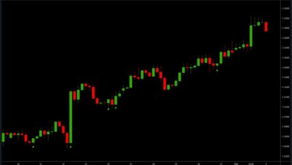 Stock Market Today: गुंतवणूकदारांनो सावध व्हा! सपाट पातळीवर होणार बाजाराची सुरुवात, तज्ज्ञांनी दिला इशारा