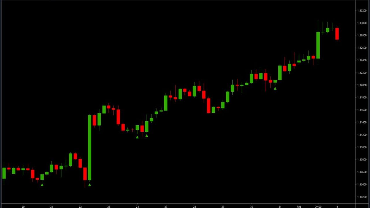 Stock Market Today: गुंतवणूकदारांनो सावध व्हा! सपाट पातळीवर होणार बाजाराची सुरुवात, तज्ज्ञांनी दिला इशारा