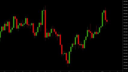 Stock Market Today: कसं असणार आज शेअर बाजारातील वातावरण? वाचा तज्ज्ञांचा अंदाज