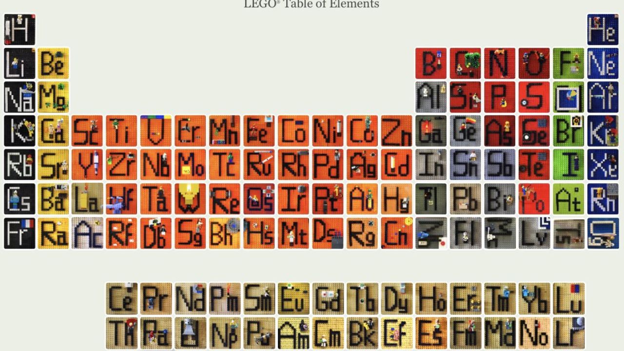 Periodic Table Day: ‘राष्ट्रीय आवर्त सारणी दिन’ ही विज्ञानाची बाराखडी; वाचा रसायनशास्त्रातील या ‘जादूई’ तक्त्याचा रंजक इतिहास