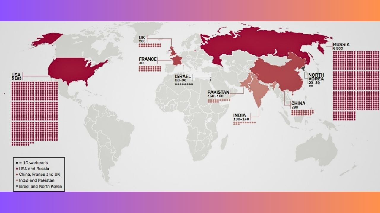 Nuclear Shift: बटण दाबले की विनाश! भारत शांततेच्या काळातही क्षेपणास्त्रे ठेवणार ‘रेडी टू फायर’; SIPRI अहवालाने पाकला फुटला घाम