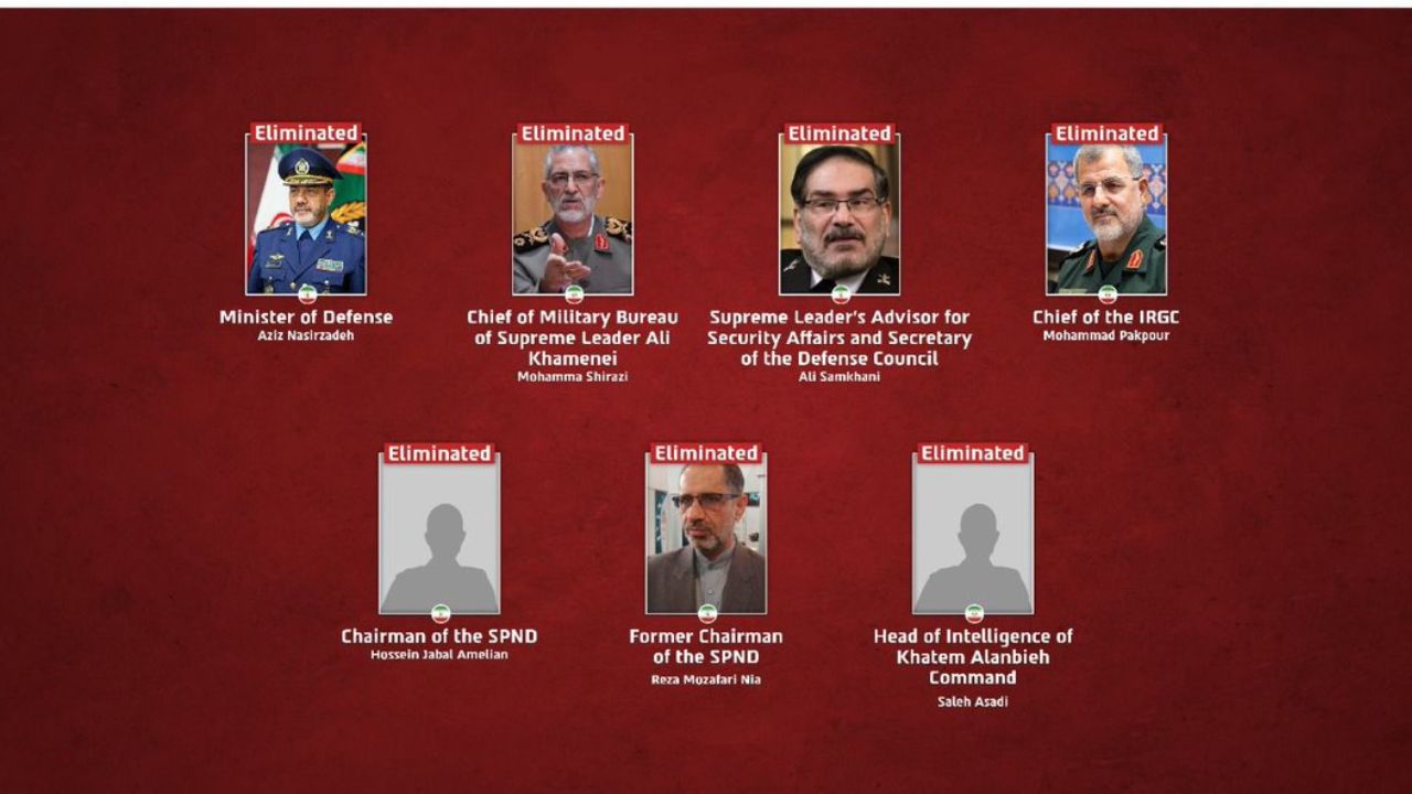 Iran-Israel War 2026: तेहरानमध्ये स्मशान शांतता! खामेनींचा मृतदेह सापडला; इस्रायली हल्ल्यात ‘हे’ मुख्य 7 सर्वोच्च अधिकारीही संपले