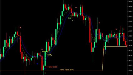 Stock Market Today: आनंदवार्ता! सकारात्मक पातळीवर उघडणार शेअर बाजार, ‘हे’ स्टॉक्स खरेदी करून तुम्हीही मालामाल