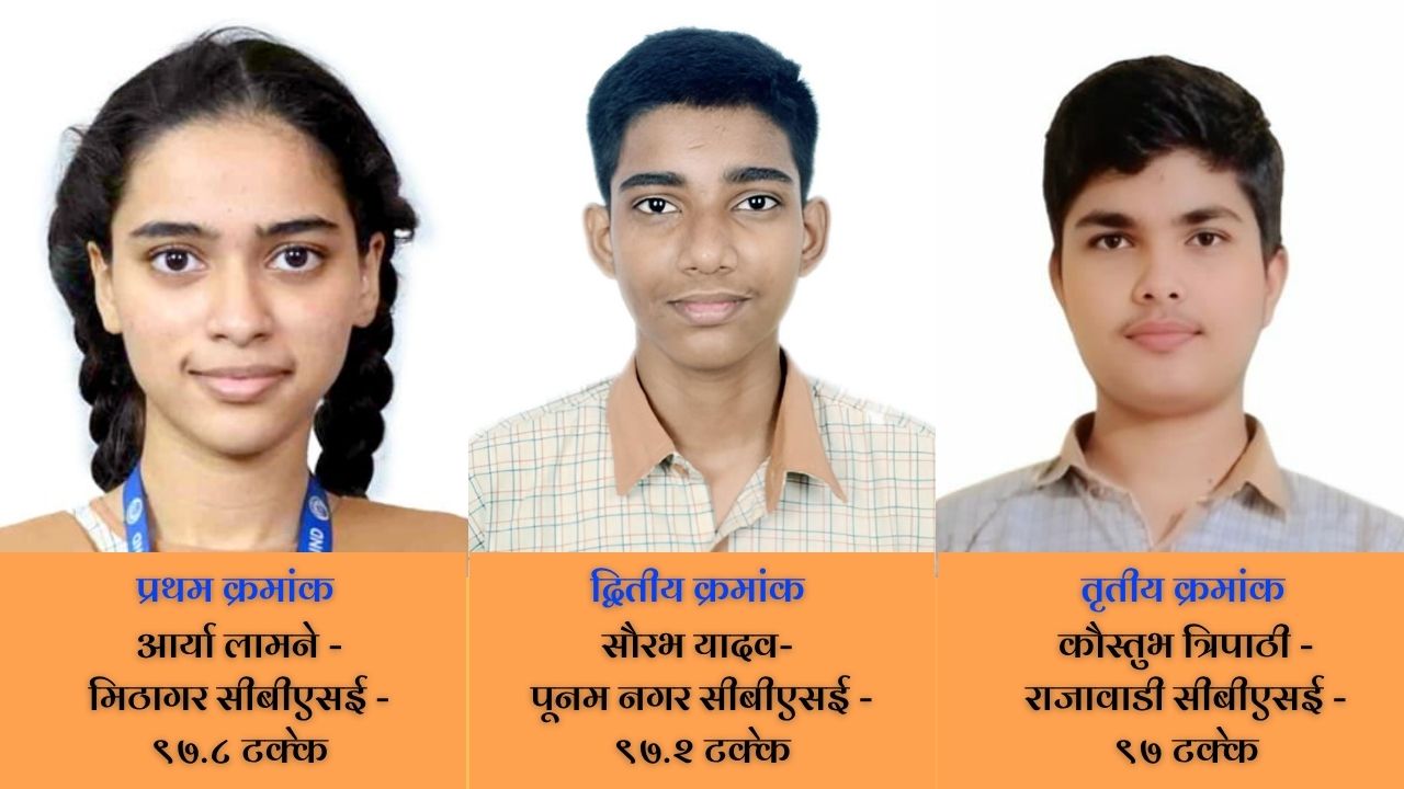 CBSE RESULT : मनपा शाळांचा उल्लेखनीय यश! आर्या लामने आली प्रथम; ‘या’ विद्यार्थ्यांनी मारली बाजी