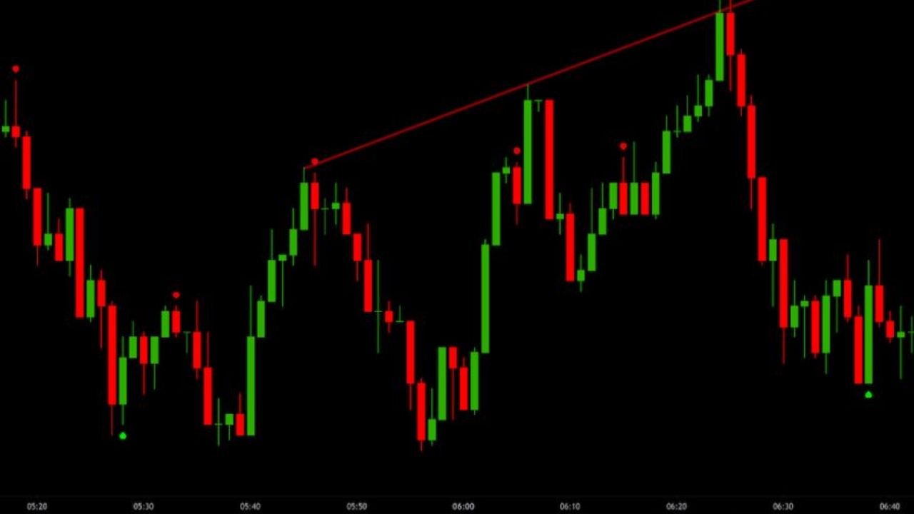 Stock Market Today: शेअर बाजारात अस्थिरतेची शक्यता! जागतिक तणाव आणि कच्च्या तेलाच्या वाढत्या किंमतींचा परिणाम