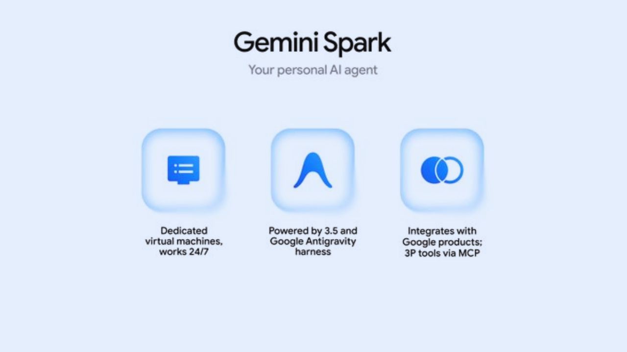 Google I/O 2026: आता AI एजेंट संभाळणार तुमचं डेली रूटीन? Google ने सादर नवं ‘Gemini Spark’… कसं करणार काम? जाणून घ्या