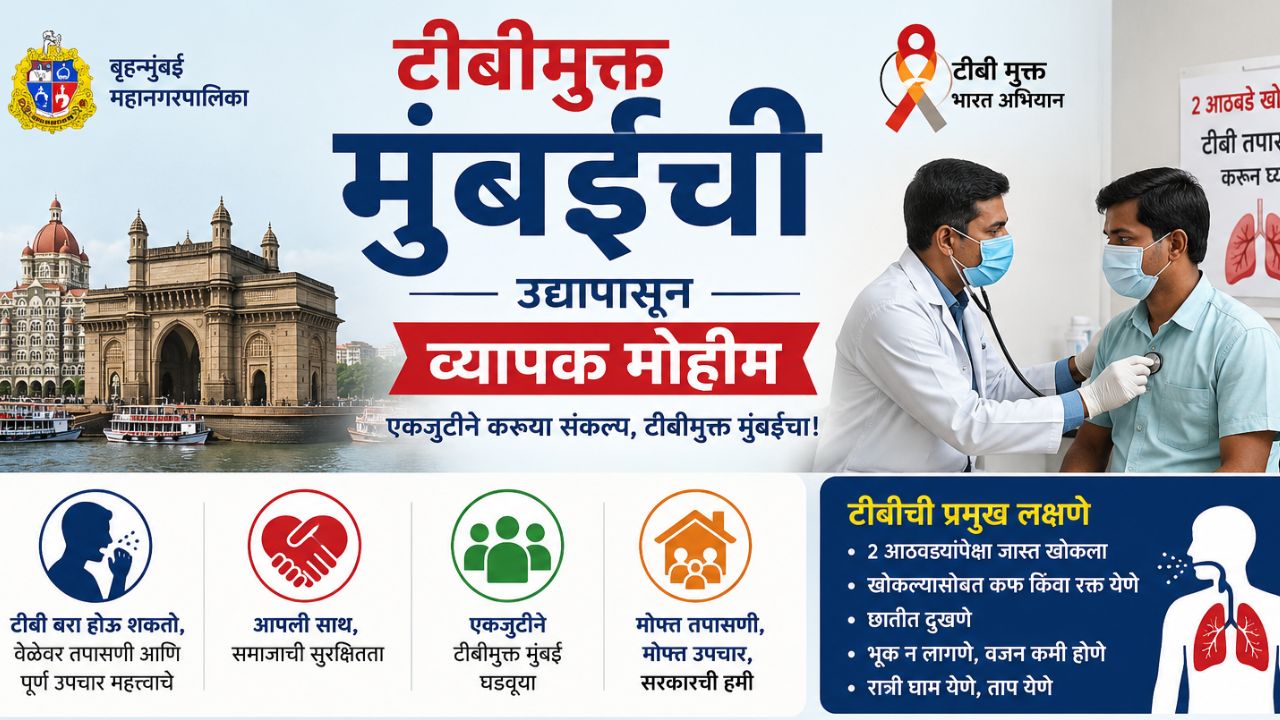 Mumbai News: टीबीमुक्त मुंबईची उद्यापासून व्यापक मोहीम! राज्यपाल जिष्णू वर्मा यांची संकल्पना; धारावी, सायनमधून शुभारंभ