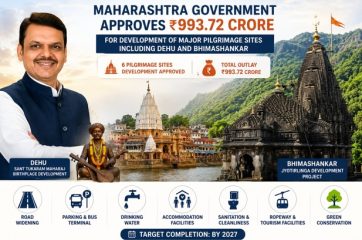 Maharashtra Tourism :-  विविध तीर्थक्षेत्रे, गडकिल्ले विकासासाठी ९९३ कोटी : मुख्यमंत्री