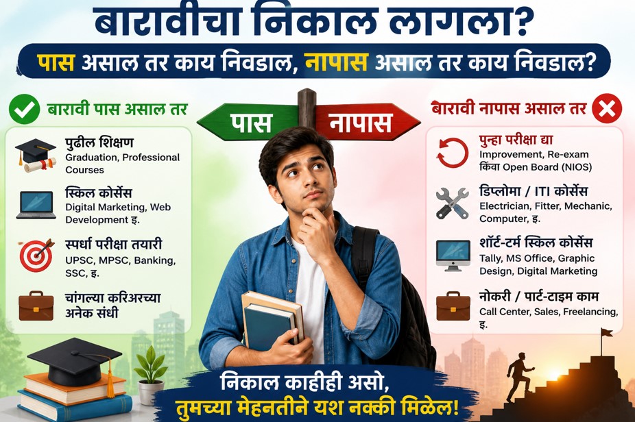 12th निकाल जाहीर! पास असाल तर हे पर्याय, नापास असाल तर हे मार्ग निवडा !