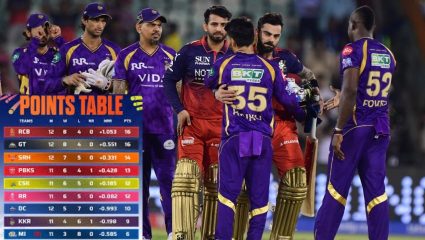 IPL 2026: प्लेऑफची शर्यत रंगली, RCB च्या विजयाने बदलले पॉईंट्स टेबलचे समीकरण; कोणते संघ करणार टॉप-4 मध्ये एन्ट्री