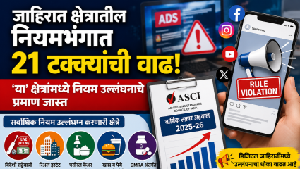 जाहिरात क्षेत्रातील नियमभंगात २१ टक्क्यांची वाढ! ‘या’ क्षेत्रांमध्ये नियम उल्लंघनाचे प्रमाण जास्त