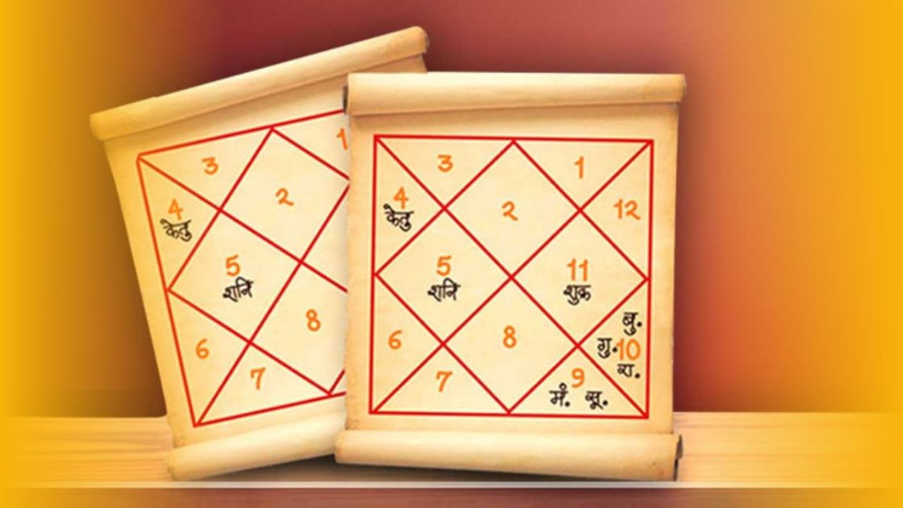 Trik Bhav: कुंडलीमधील त्रिका भाव अशुभ का मानला जातो? काय सांगते ज्योतिषशास्त्र, जाणून घ्या