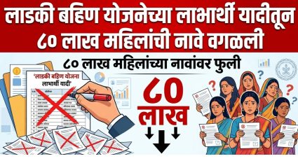 Ladki Bahin Yojana: लाडकी बहीण योजनेला मोठा कात्री! ८० लाख महिलांची नावे लाभार्थी यादीतून वगळली