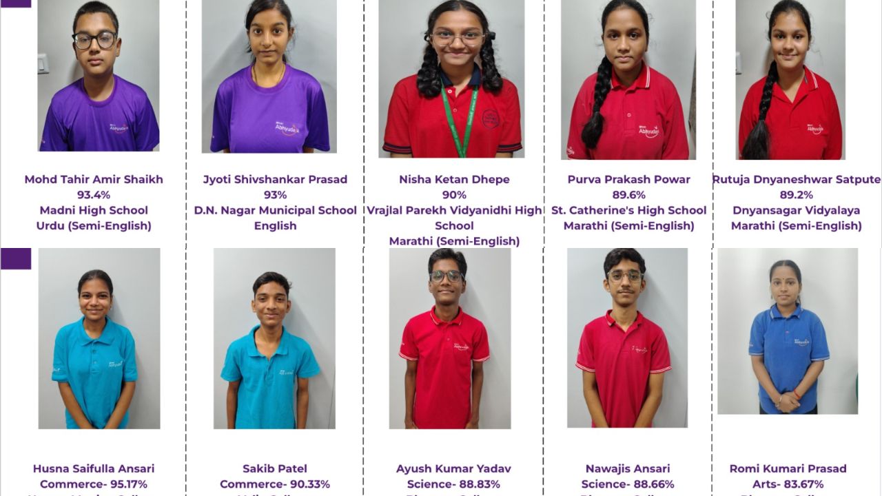 SPJIMR च्या अभ्युदय उपक्रमातील विद्यार्थ्यांची SSC-HSC परीक्षेत उल्लेखनीय कामगिरी! समुदायाधारित शिक्षण मॉडेलची पुन्हा एकदा सिद्धता