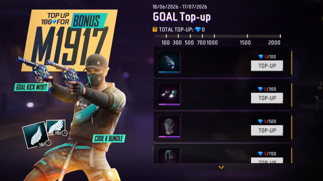 Free Fire Max: गेममध्ये Top-Up ईव्हेंट लाईव्ह! M1917 गोल किक गन स्किनसह मिळणार हे रिवॉर्ड्स…
