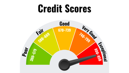 Credit Card Limit: पगारापेक्षा जास्त का असते क्रेडिट कार्डची लिमिट? बँकांचा ‘हा’ गेम प्लॅन समजून घ्या