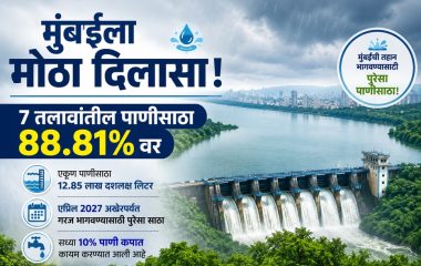 मान्सूनची मेहरबानी! मुंबईला पाणीपुरवठा करणारे ७ तलाव ८८.८१% भरले. १०% पाणी कपात कायम !