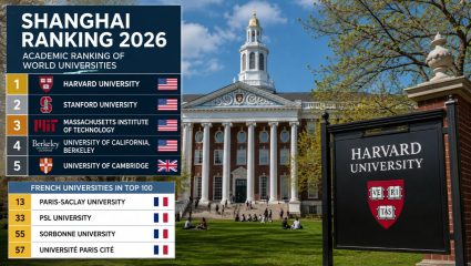 Shanghai Ranking 2026 : अमेरिकन विद्यापीठांचे वर्चस्व कायम; पहिल्या 100 मध्ये फ्रान्सच्या चार विद्यापीठांचा समावेश