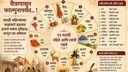 चैत्रापासून फाल्गुनापर्यंत… ! मराठी महिन्यांच्या नावांमागे दडलाय हजारो वर्षांचा इतिहास, जाणून घ्या सविस्तर
