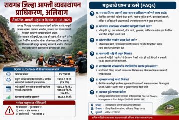 रायगडमध्ये पावसाची स्थिती गंभीर; 2470.6 मिमी पाऊस, पनवेलमध्ये 5 जणांचा मृत्यू