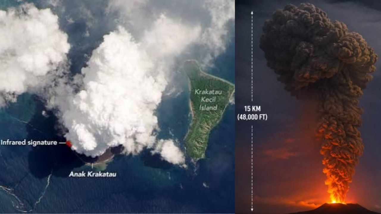 Indonesia: इंडोनेशियात अनाक क्राकाटोआ ज्वालामुखीचा उद्रेक! 50 हजार फुटांपर्यंत राखेचे लोट; 209 उड्डाणे रद्द, 22 हजार प्रवासी अडकले