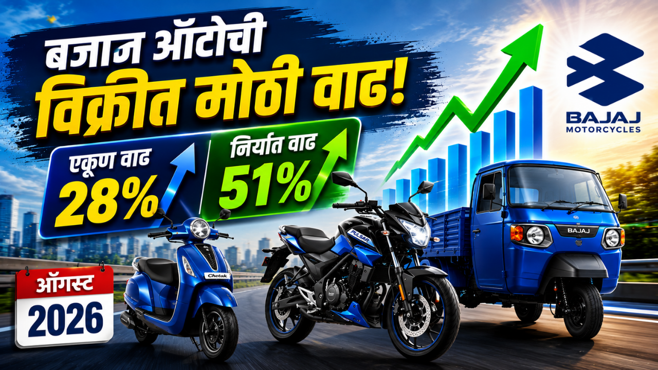Bajaj Auto Sale In August: ऑगस्ट २०२६ मध्ये बजाज ऑटोच्या विक्रीत २८ टक्क्यांची वाढ; निर्यातीत ५१ टक्क्यांची मोठी झेप