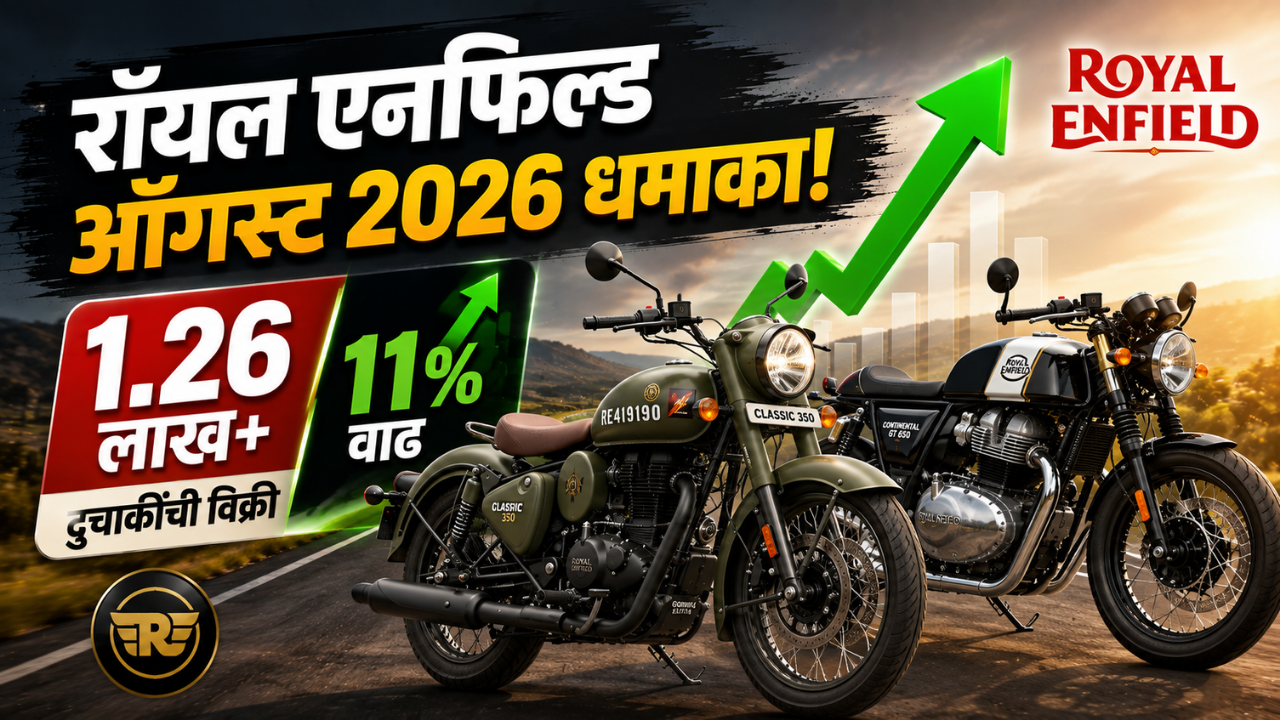 Royal Enfield August 2026 Sales: ऑगस्ट २०२६ मध्ये रॉयल एनफिल्डचा धमाका! विक्रीत ११% वाढ, १.२६ लाख दुचाकींची विक्री