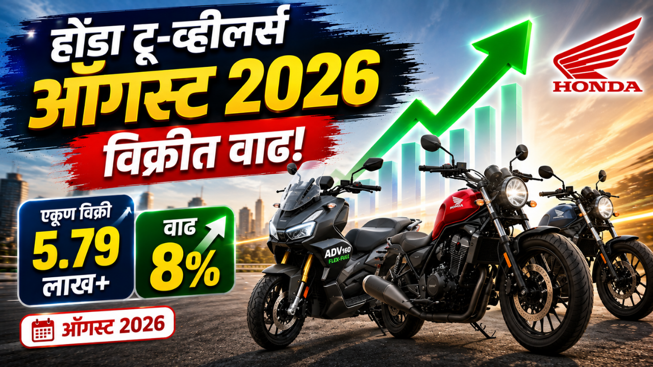 Honda August 2026 Sales: ऑगस्ट २०२६ मध्ये होंडा टू-व्हीलर्सचा जलवा! विक्रीत ८% वाढ, एकूण ५.७९ लाख गाड्यांची विक्री