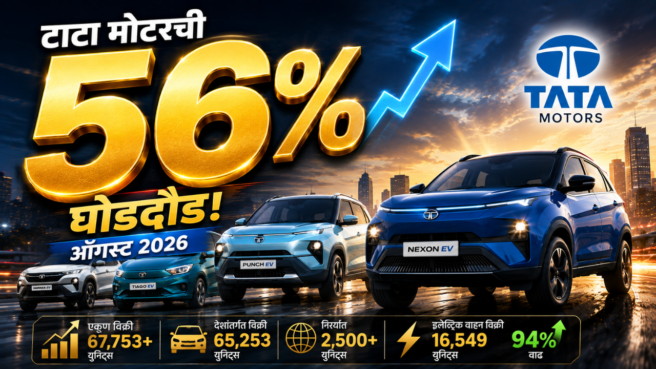 Tata Motors August 2026 Sales: टाटा मोटरची ऑगस्ट महिन्यात मोठी घोडदौड; ५६ टक्क्यांच्या वाढीसह ६७,००० हून अधिक गाड्यांची विक्री