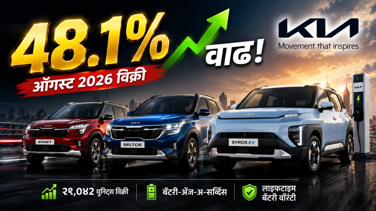 Kia India August 2026 Sales: किया इंडियाच्या विक्रीत ऑगस्टमध्ये ४८.१ टक्क्यांची वाढ! २९,०४२ युनिट्सची विक्री!