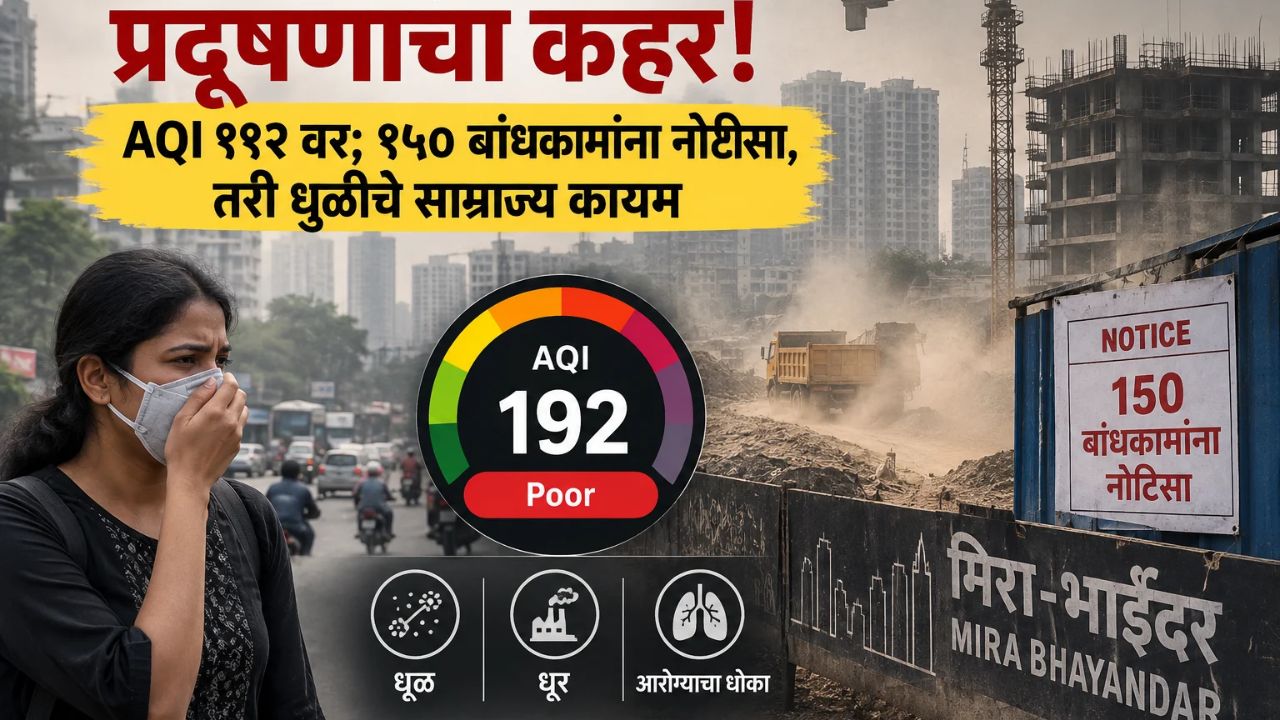 Mira Bhayandar Air Pollution: प्रदूषणाचा कहर! AQI १९२ वर; १५० बांधकामांना नोटिसा, तरी धुळीचे साम्राज्य कायम