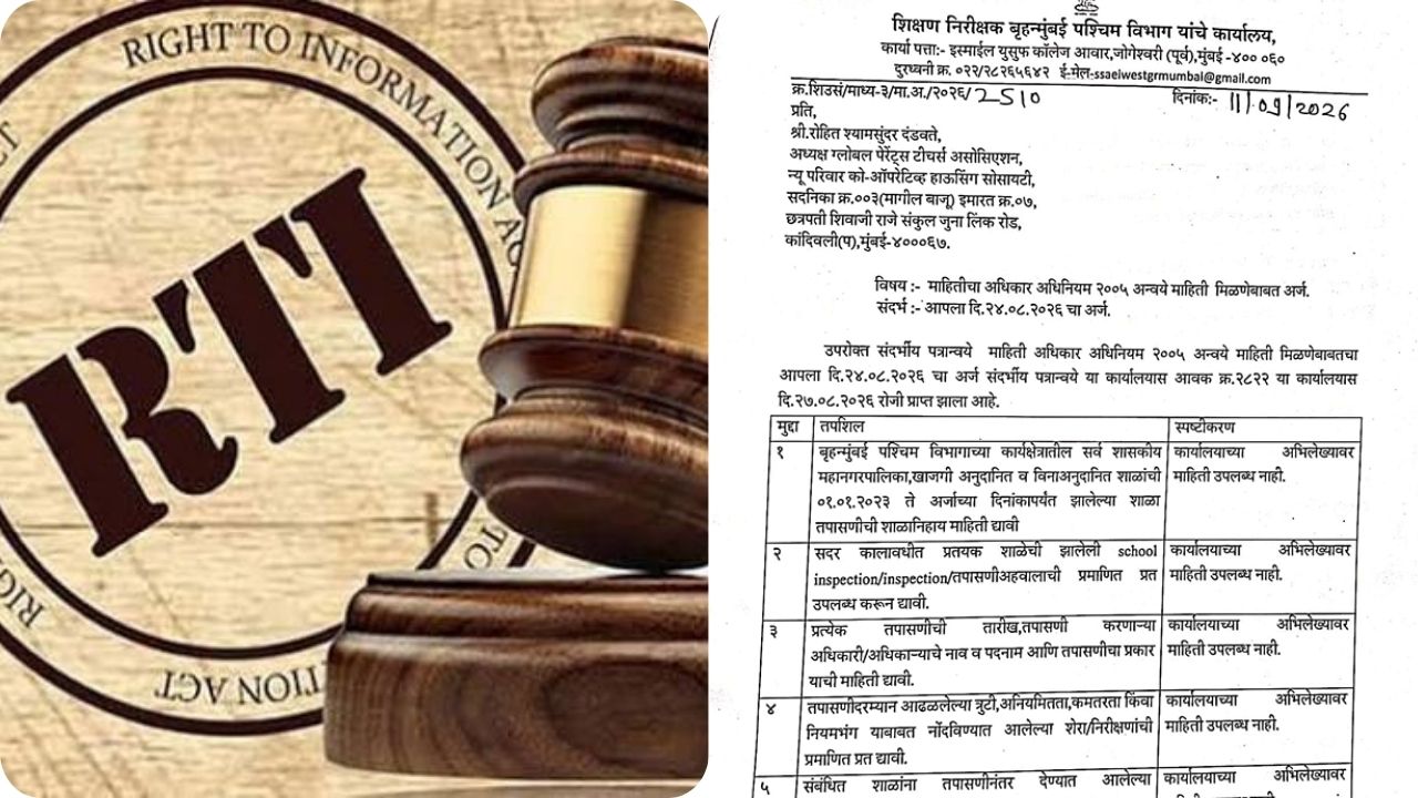 RTI : पश्चिम मुंबईत दोन वर्षांत एकाही शाळेची तपासणी नाही? शिक्षण विभागाच्या कारभारावर प्रश्नचिन्ह